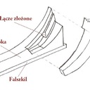 czop-lacze