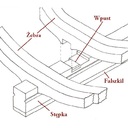 czop6