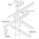 saling - schemat