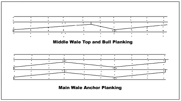 02_anchor_stock.jpg