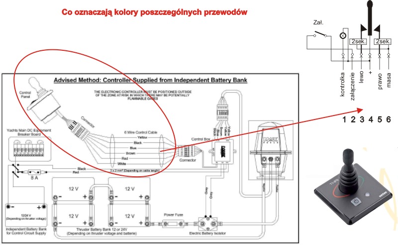 Schemat steru.jpg
