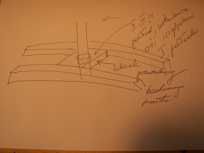 "pierścień" prowadzący kolumnę