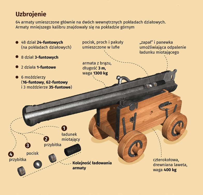 03vasa-uzbrojenie.jpg