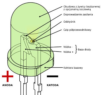 Dioda-LED-budowa.jpg