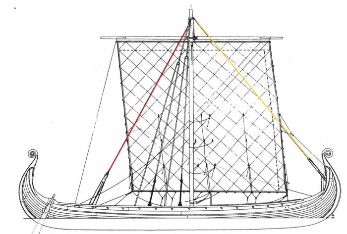 Kolorem żółtym oznaczyłem sztag,<br />kolorem czerwonym zaznaczyłem przebieg fału. Przyjmijmy ze biegnie on od burty (może tak może nie), ale dalej na pewno przez szyber (dobrze widoczny blok) w maszcie i do rei. Reja jest mocowana do masztu (widać to dokładnie) rodzajem raka. Może to lina pokryta skorą albo drewniana obejma?<br />Tylnego sztagu nie ma, a branie fału rei za sztag no niestety jest błędem. <br />Wanty jak to wanty są po dwie i kolorem już ich nie wyróżniałem. Oprócz tego - jak widać na rysunku, maszt jest delikatnie pochylony w kierunku rufy.