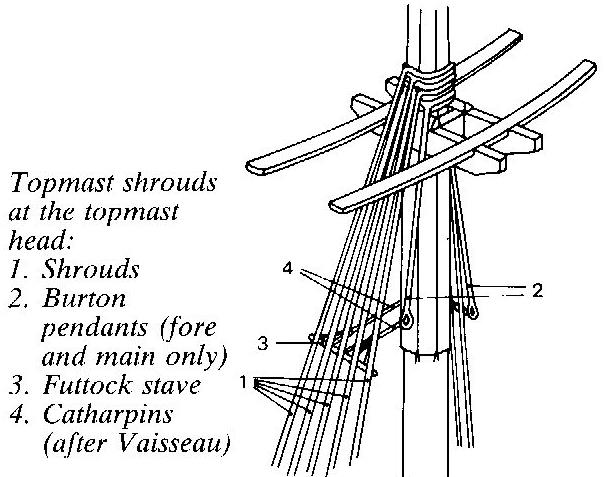 topmast shrouds.jpg